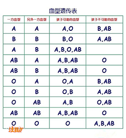 宁波医院做血缘检测出结果要多久